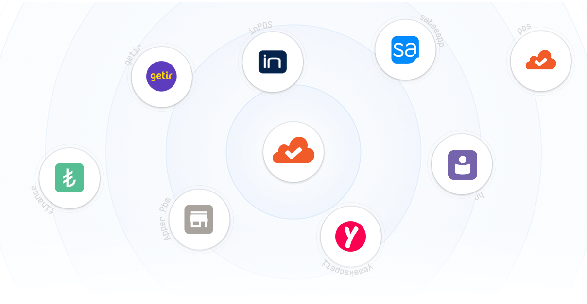 Poscloud Integrations